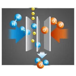 Fischertechnik Profi - H2-Brennstoffzellen-Kit -Spielzeugwelt Verkauf 2580670e